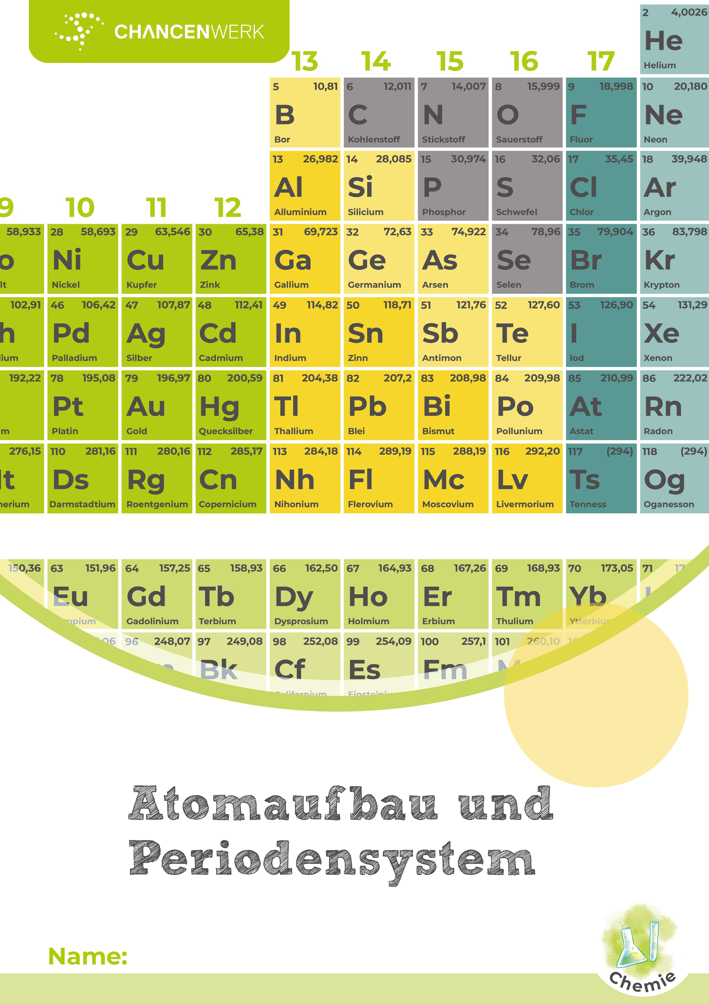 Atomaufbau und Periodensystem